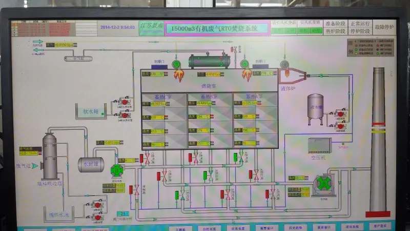 2025年废气焚烧炉,RTO废气焚烧炉,工业废气焚烧炉厂商推荐，制造实力与品牌口碑解析
